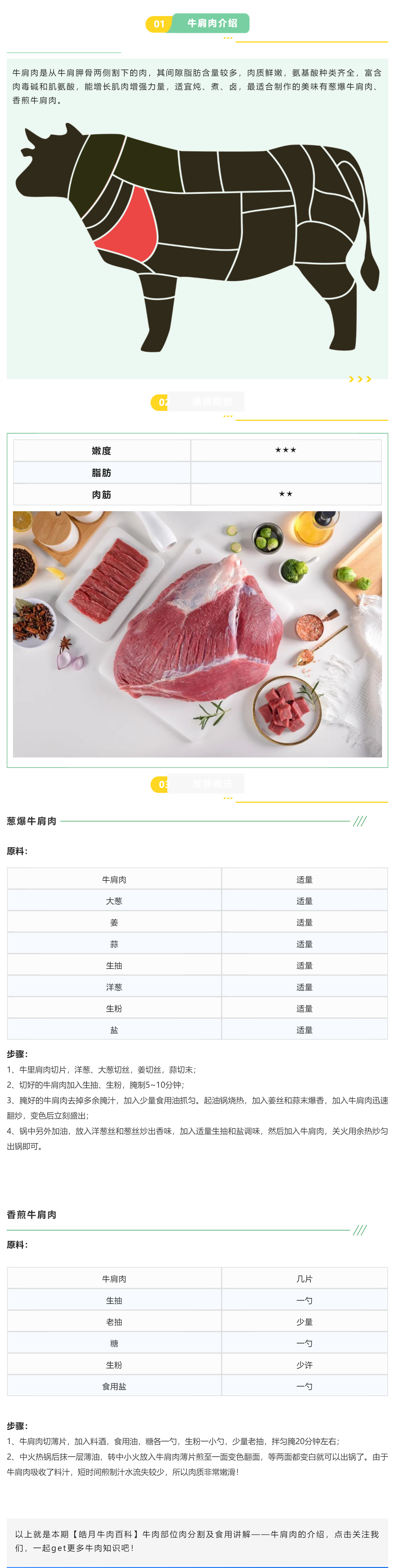 【皓月牛肉百科】第2期牛肉部位肉分割及食用讲解——牛肩肉_美编助手.png